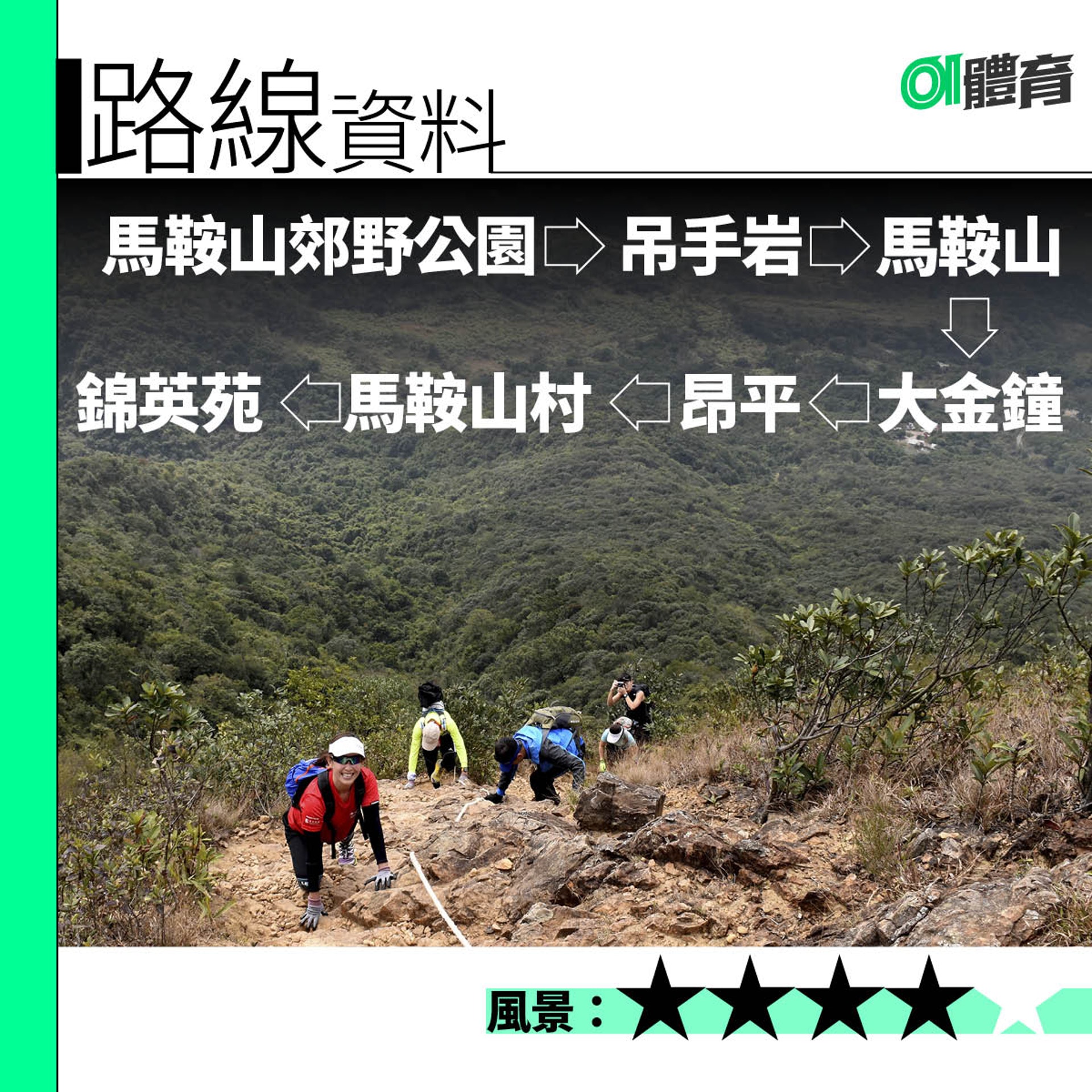 馬鞍山路線資料:馬鞍山郊野公園出發,終點為錦英苑。(01美術製圖) 馬鞍山路線資料:馬鞍山郊野公園出發,終點為錦英苑。(01美術製圖)