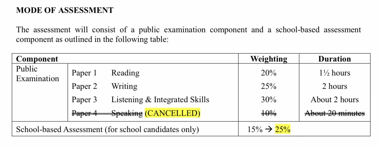 Dse 口試取消英文sba比重調高至25 中文科按比例攤分 香港01 社會新聞