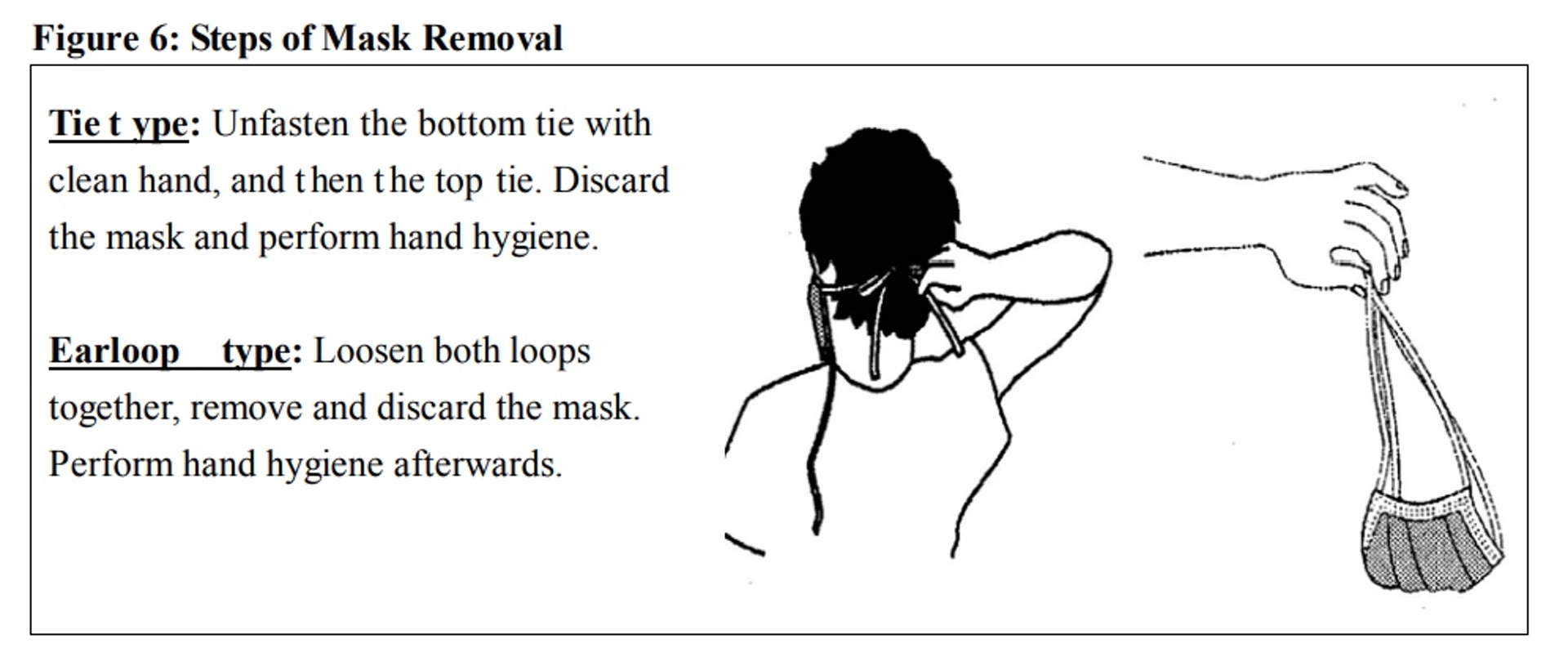 脫下口罩步驟。(衞生署文件)