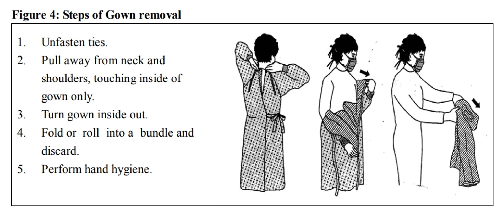 脫下保護衣步驟。(衞生署文件)