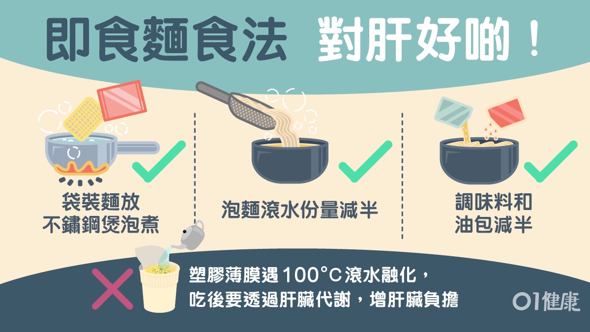 【杯麵】即食麵、杯麵哪種較健康？　做對2點減肝臟負擔