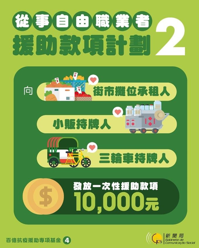 新冠肺炎｜澳門推百億抗疫基金僱員獲每月5000元資助為期三個月