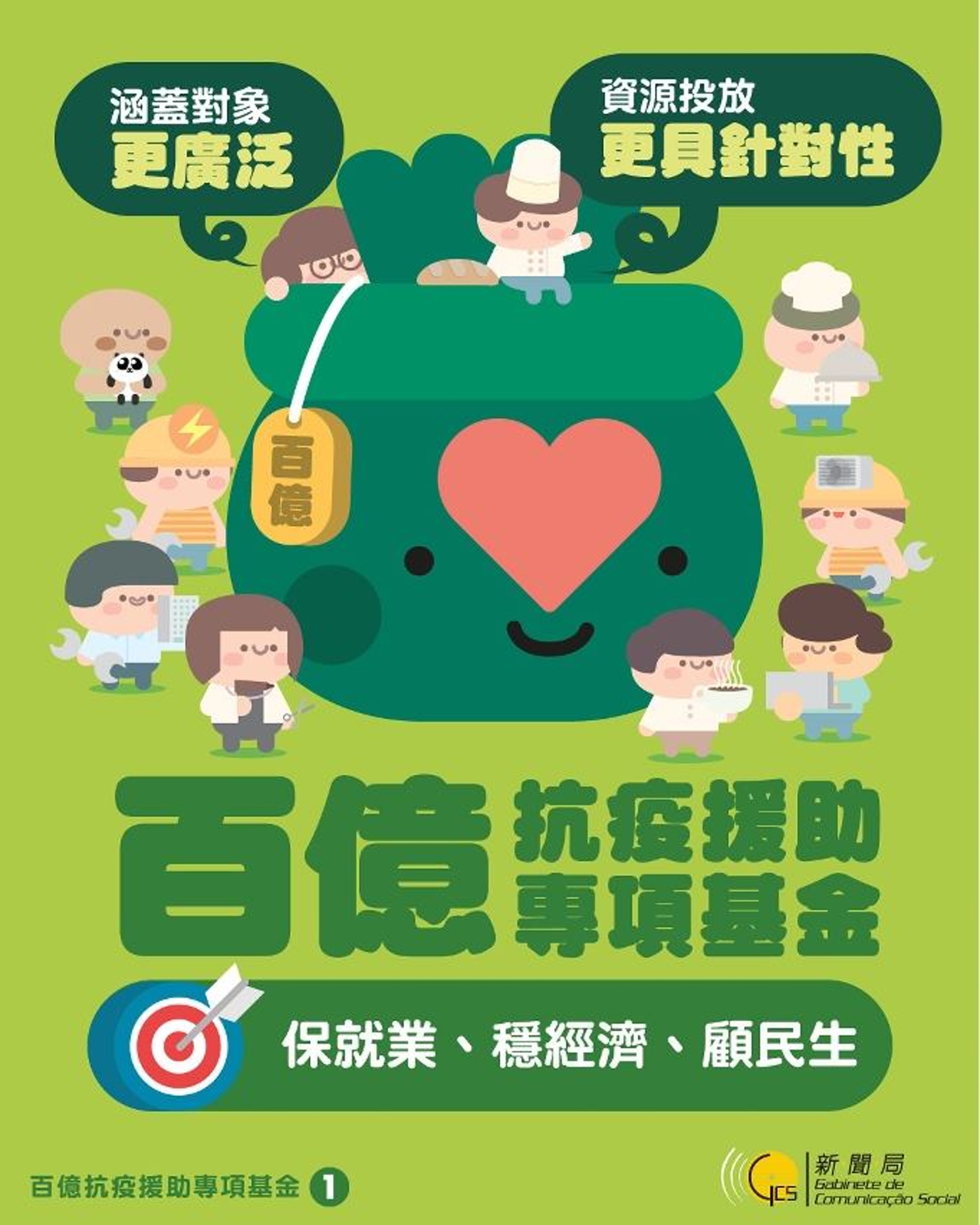 澳門抗疫基金(澳門新聞局) 澳門抗疫基金(澳門新聞局)