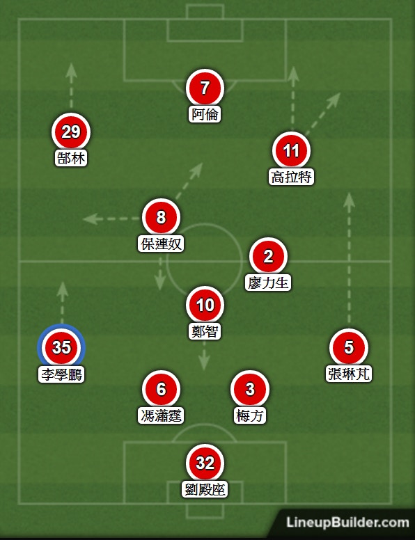 亞冠盃】廣州恒大唔止得鄭智實力大超班仍有罩門