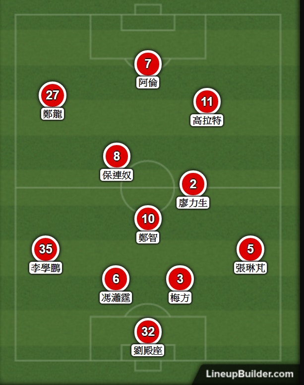 亞冠盃】廣州恒大唔止得鄭智實力大超班仍有罩門