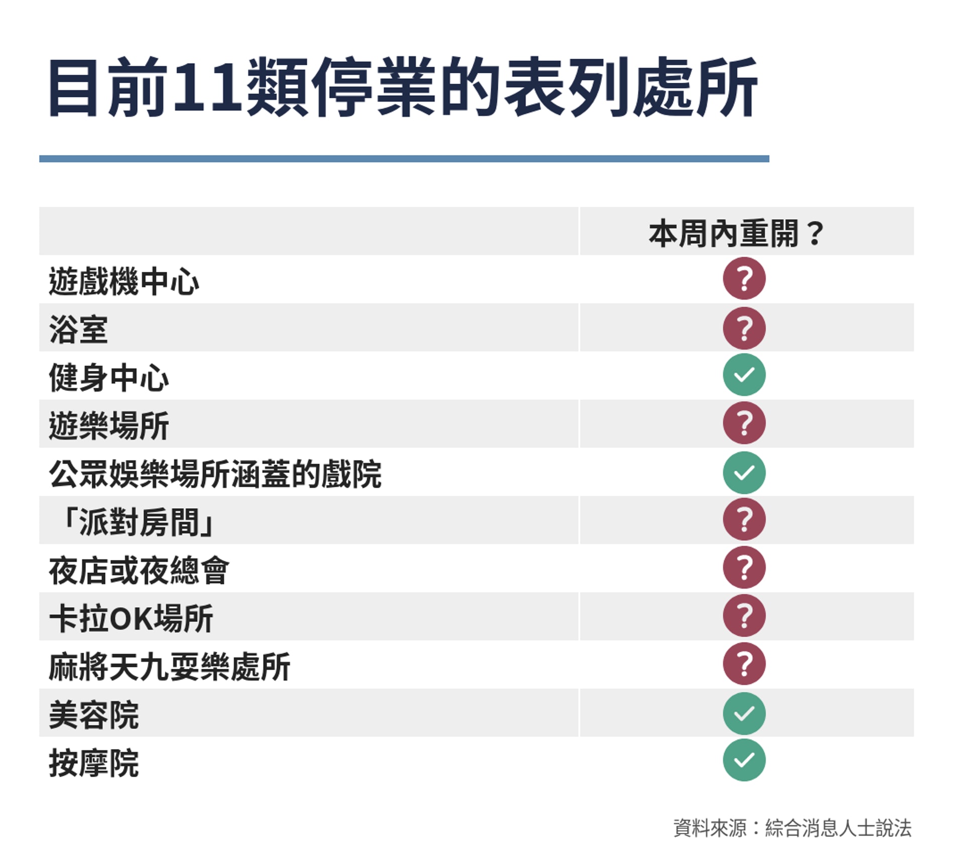 新冠肺炎 疫情放緩一覽政府擬放寬限聚令細則及各處所限制 香港01 社會新聞