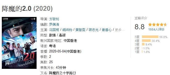 《降魔的2.0》口碑比前作更佳。第一部，在豆瓣中評分只有7.7 。到了這一部，開分直接飆到8.8（豆瓣網截圖）