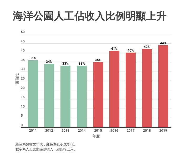 https://cdn.hk01.com/di/media/images/4511621/org/fcd40e6bc8ac29537eb66022d45d6eff.jpg/Z-vosFzRL6X1IV57HVocOu-Nw4_iQPYIM1IpWTNSKVk?v=w960