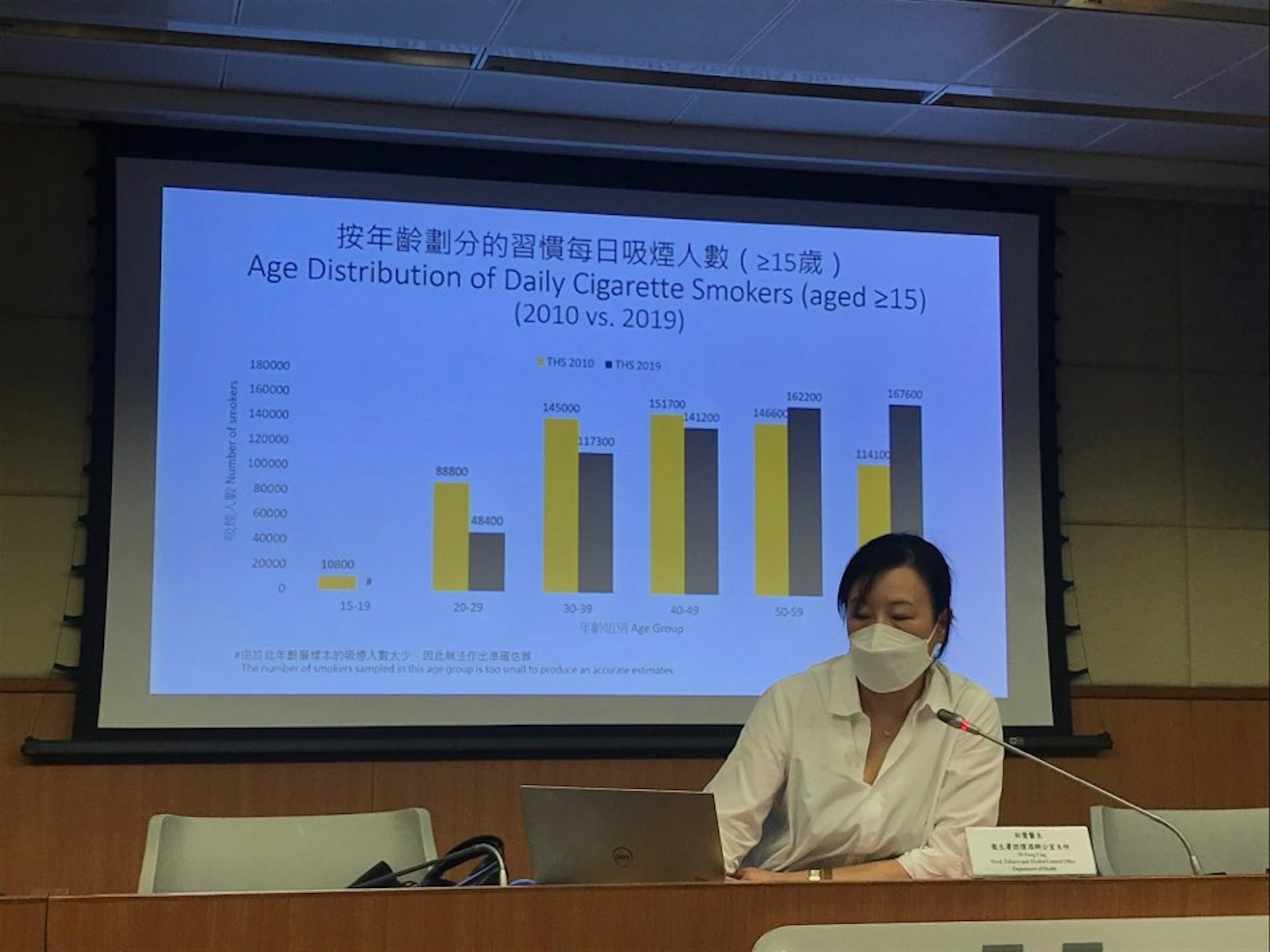 對於早前立法會審議禁止電子煙草案的委員會中止工作,衞生署控煙酒辦公室主任封螢表示遺憾。 (陳家怡攝) 對於早前立法會審議禁止電子煙草案的委員會中止工作,衞生署控煙酒辦公室主任封螢表示遺憾。 (陳家怡攝)