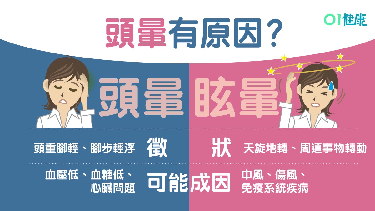 頭暈成因 心臟病或中風先兆7大成因熱敷更頭暈千祈咪試 香港01 健康