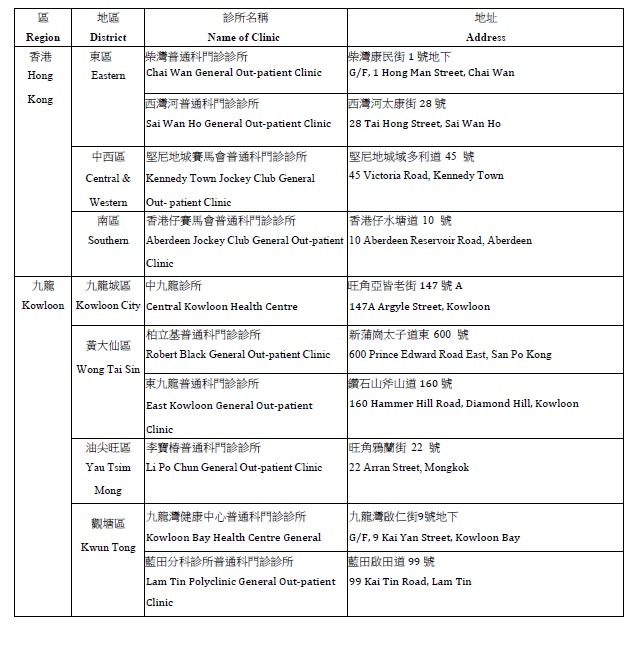 通知列明擴大「加強化驗室監察計劃」的22間普通科門診的表列診所。（衞生署衞生防護中心通告）
