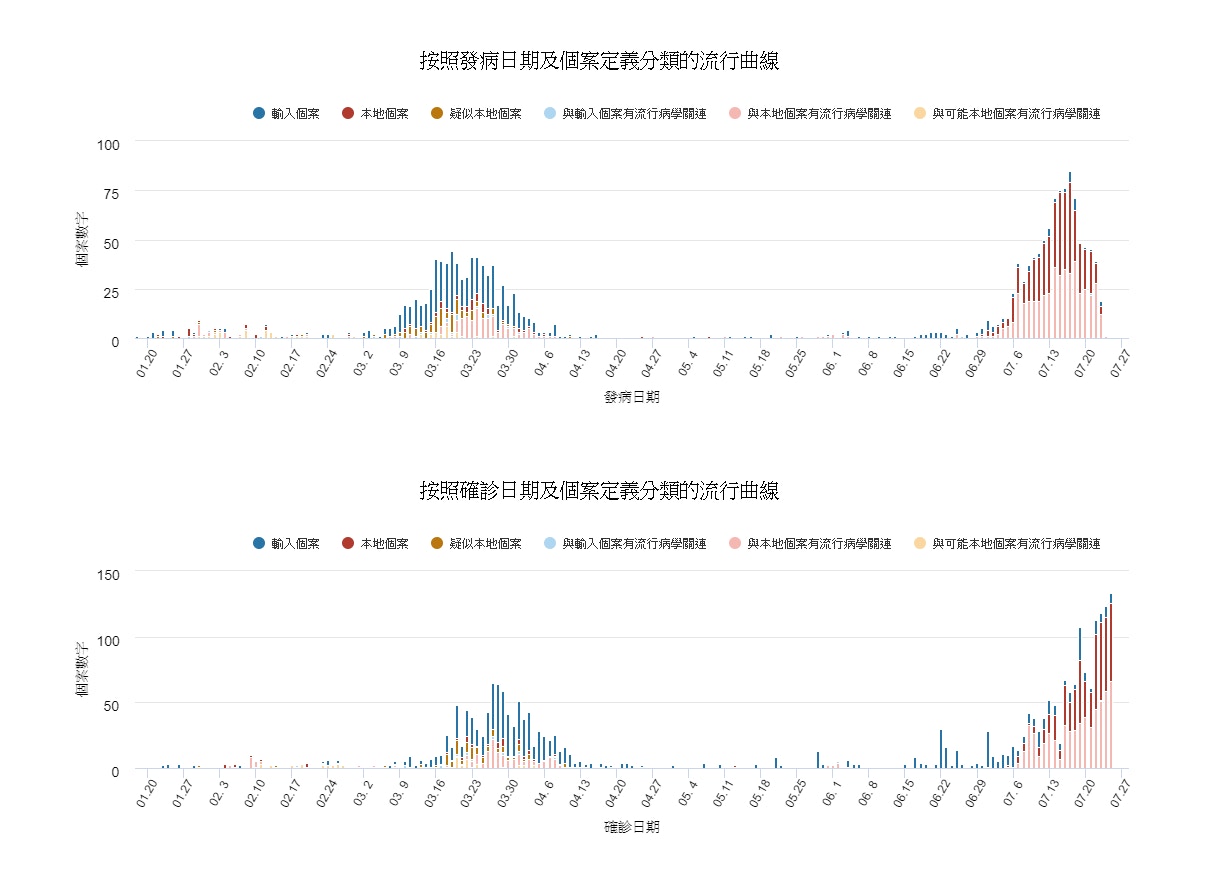 （港大公共衛生學院網站covid19.sph.hku.hk截圖）