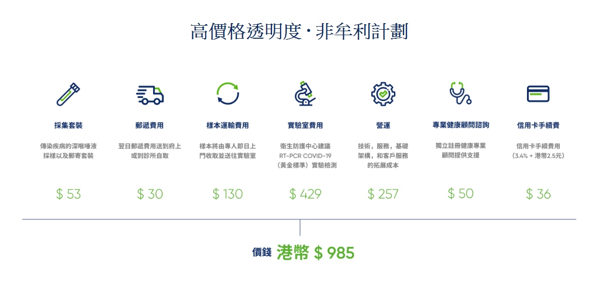 Prenetics在網站列出985元收費的各細項。（Prenetics網站截圖）