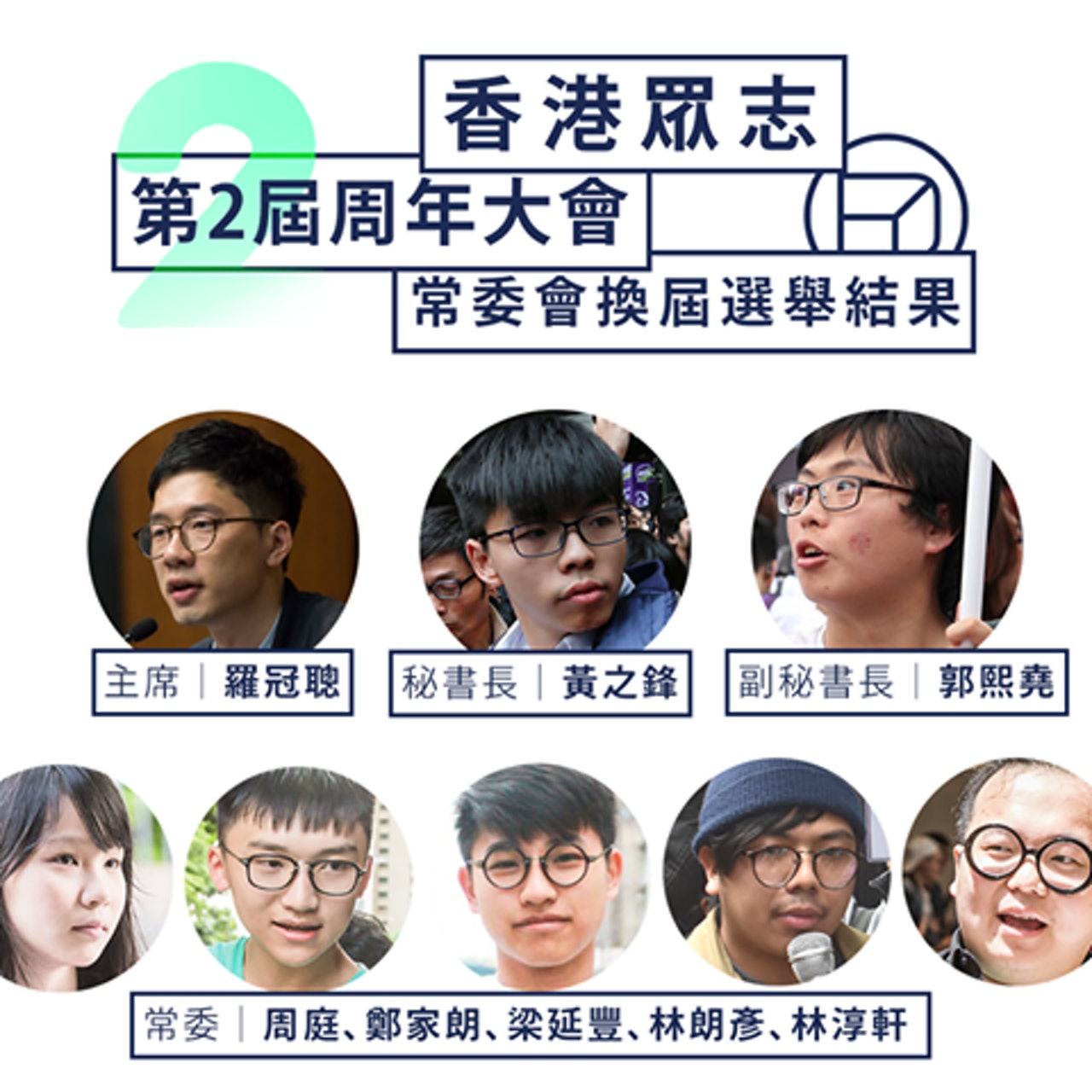 在香港眾志新一屆領導層中,原本由黎汶洛擔任的副主席職位懸空。(香港眾志圖片) 在香港眾志新一屆領導層中,原本由黎汶洛擔任的副主席職位懸空。(香港眾志圖片)