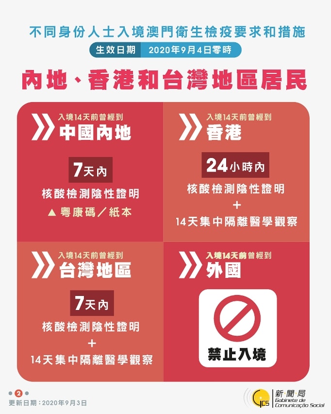 香港居民進入澳門，須持有24小時內的核酸檢測證明，並須14天集中隔離醫學觀察。（澳門新聞局圖片）