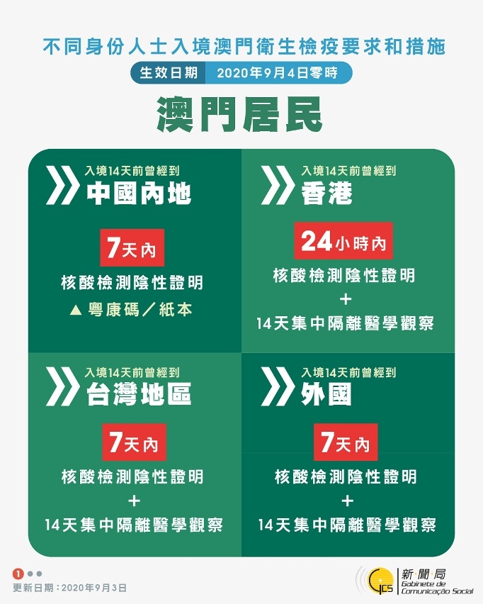 若澳門居民曾於入境前曾到訪香港，亦採取相同的檢疫要求和措施。（澳門新聞局圖片）