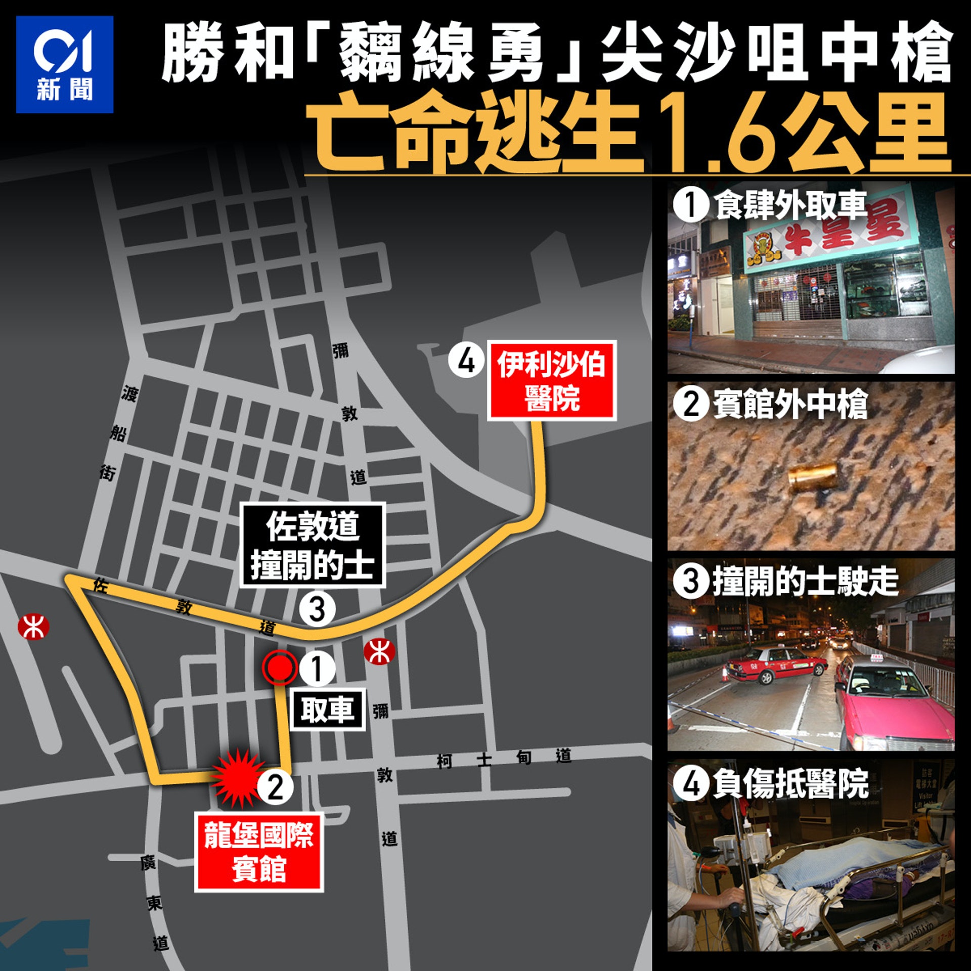 尖沙咀槍擊 黐線勇 胸口中槍亡命駕車1 6公里衝上醫院保命 香港01 突發 尖沙咀槍擊 黐線勇 胸口中槍亡命駕車1 6公里衝上醫院保命 香港01 突發