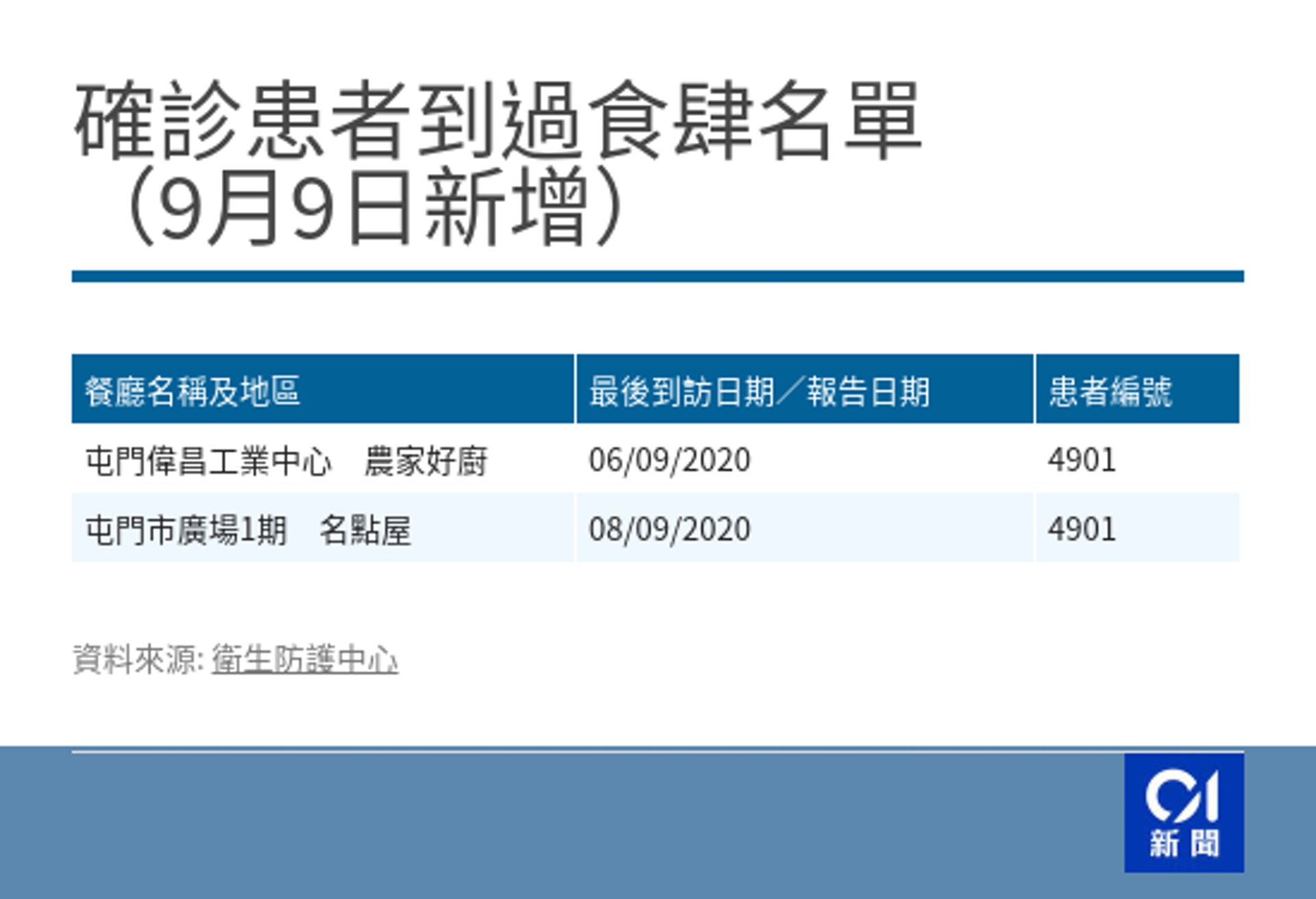 (香港01製圖) (香港01製圖)