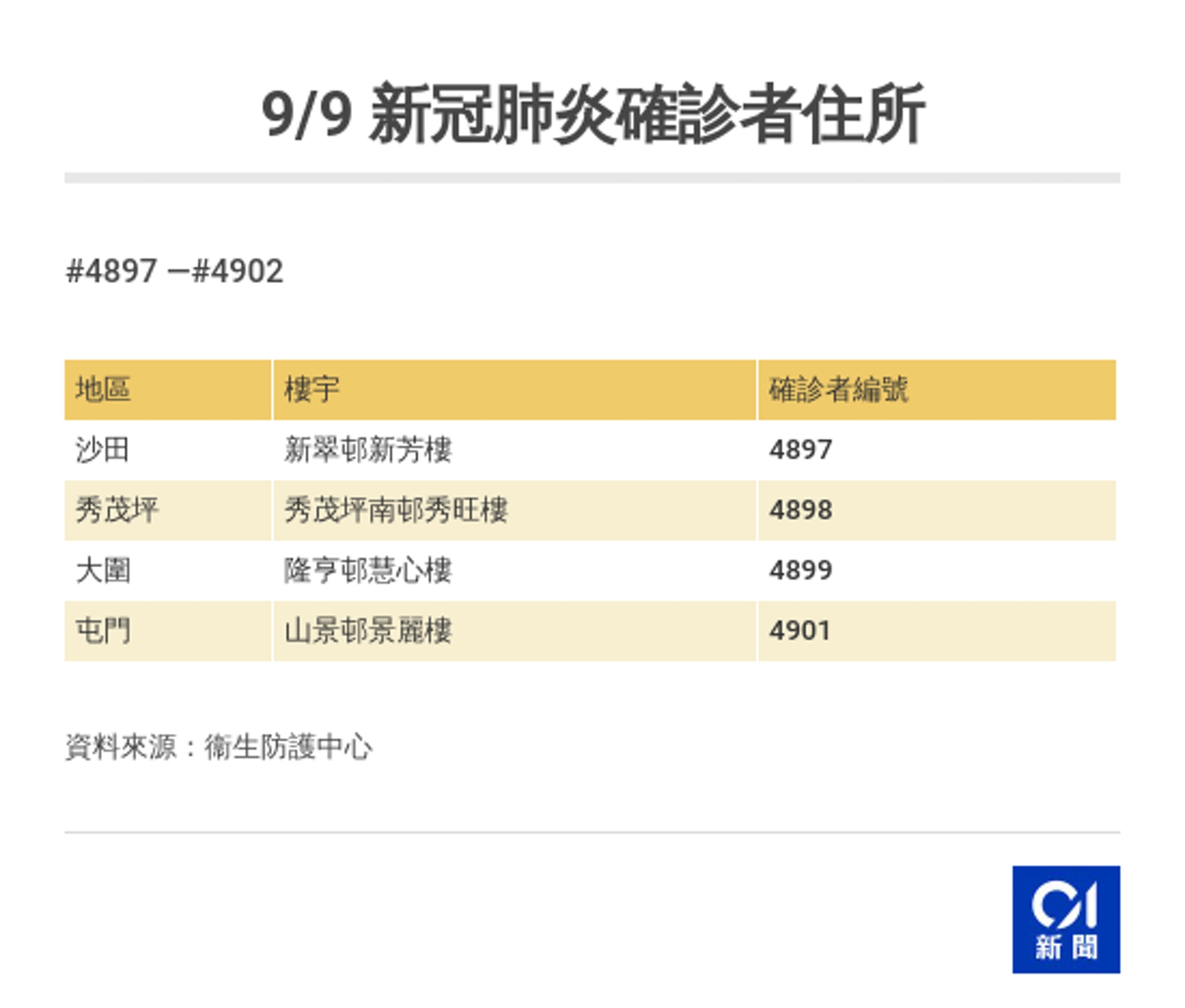 (香港01製圖) (香港01製圖)