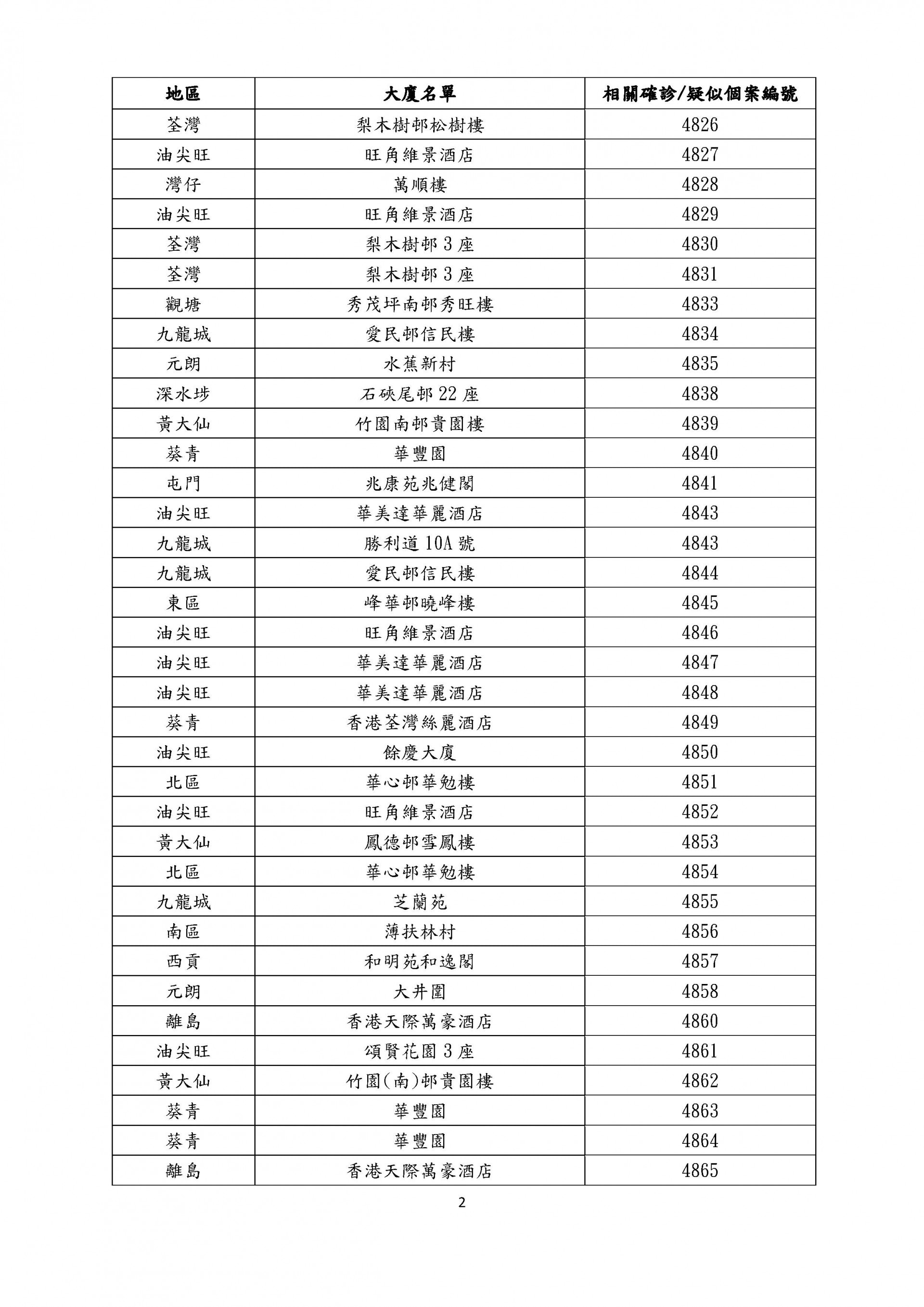 （ 衞生署衞生防護中心截圖）