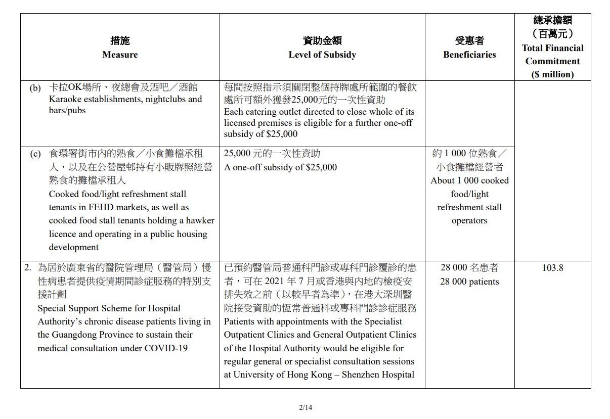 抗疫基金3 0支援細節曝光導遊 領隊每人獲發1 5萬元津貼 香港01 政情
