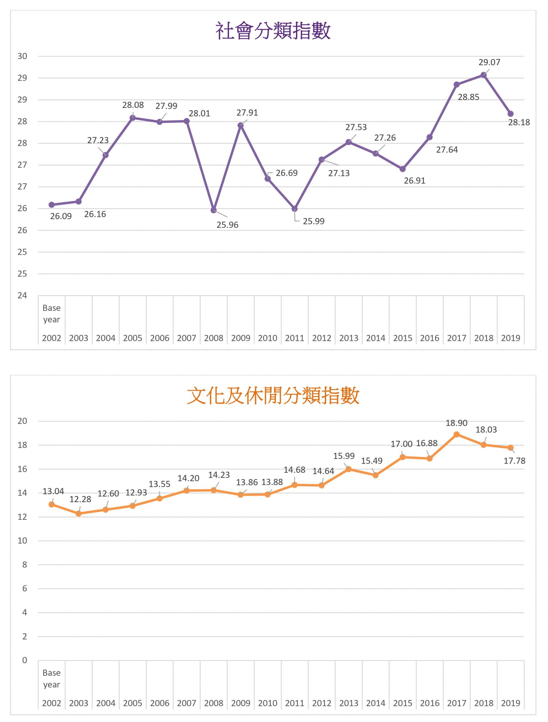中大調查 香港整體生活質素指數17年新低言論自由連續10年下跌 香港01 社會新聞 中大調查 香港整體生活質素指數17年新低言論自由連續10年下跌 香港01 社會新聞