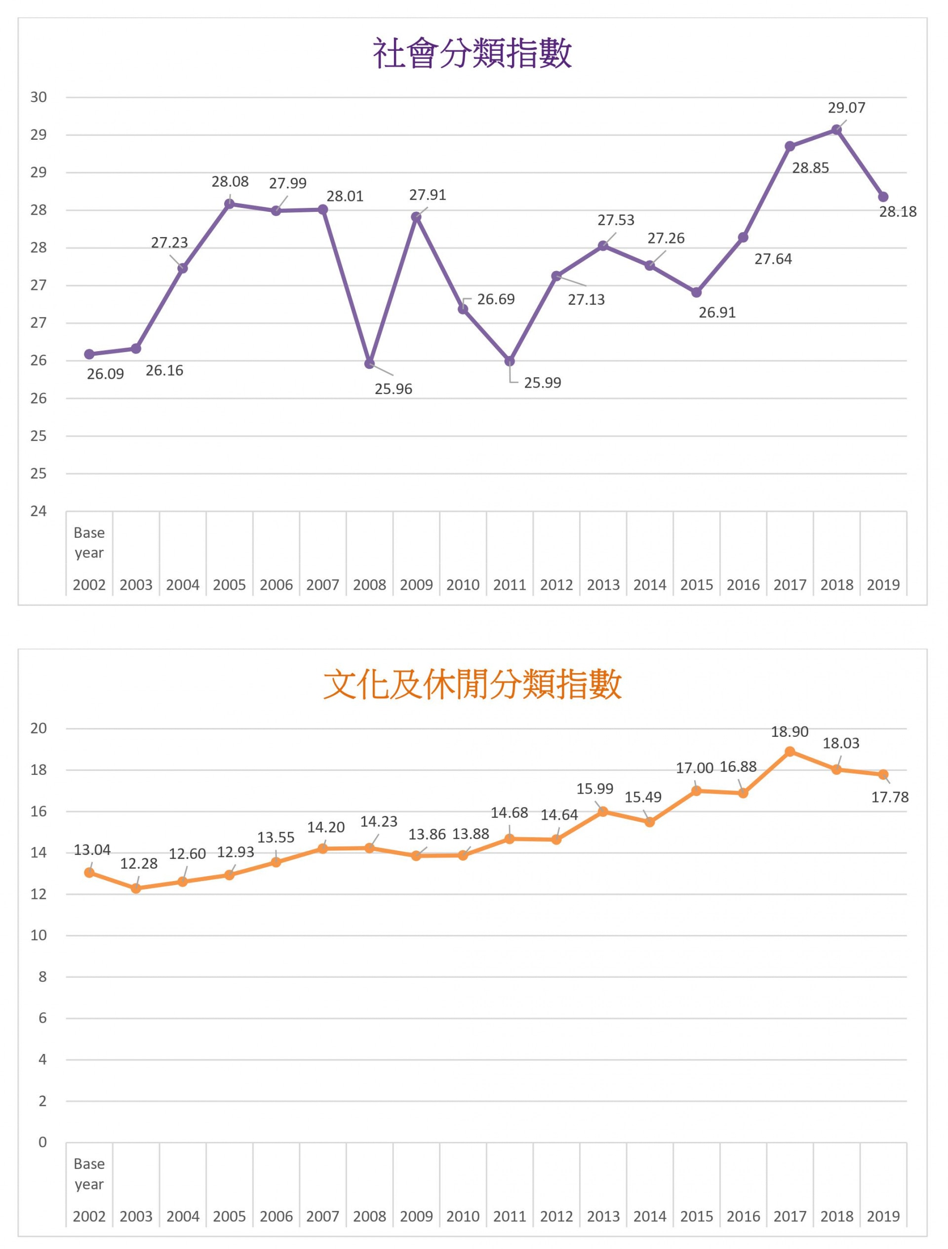 中大調查 香港整體生活質素指數17年新低言論自由連續10年下跌 香港01 社會新聞