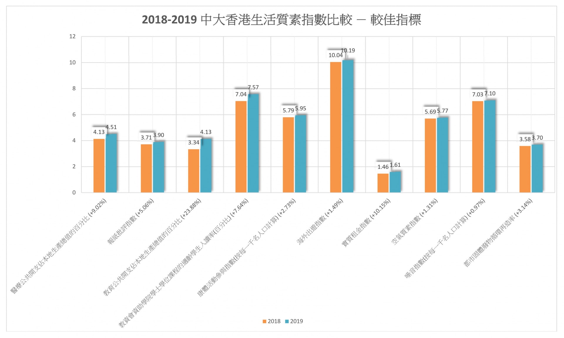 中大調查 香港整體生活質素指數17年新低言論自由連續10年下跌 香港01 社會新聞