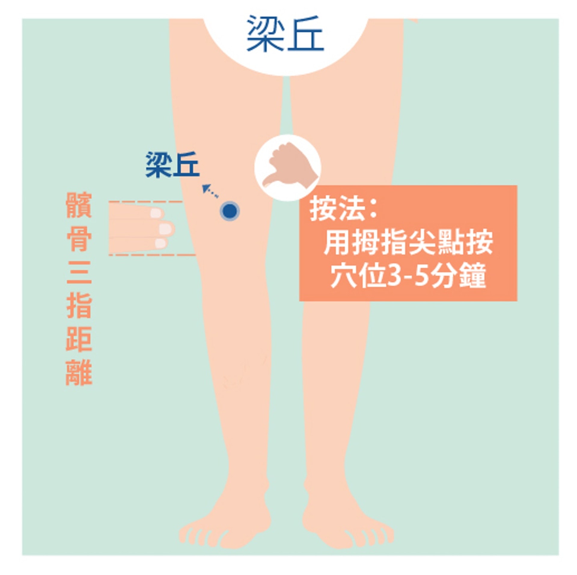 梁丘穴位 梁丘穴位