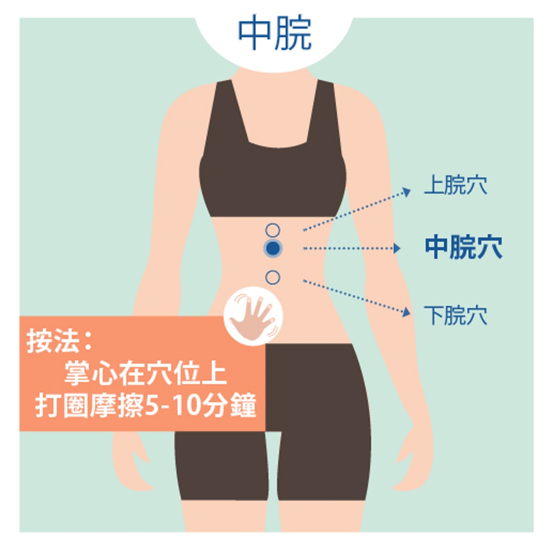 中脘穴位 中脘穴位