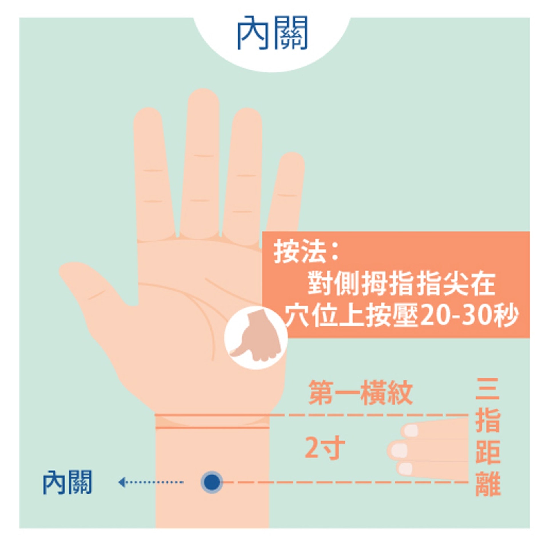 內關穴位 內關穴位