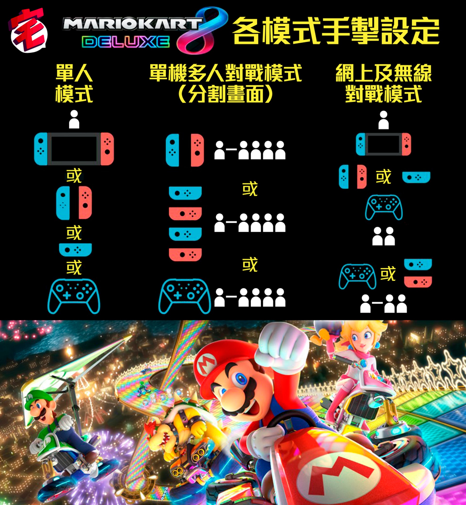 玩mario Kart 8 Deluxe必睇一圖睇盡8人對戰所需器材
