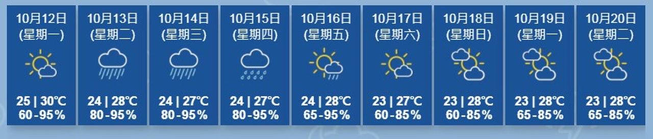 位於南海中至北部的熱帶氣旋會在今明兩日大致移向海南島一帶,並逐漸增強。在該熱帶氣旋及東北季候風的共同影響下,星期二、三華南沿岸有大雨及雷暴,風勢頗大,海面有非常大浪及湧浪。預料本週後期高空反氣旋增強,廣東沿岸雨勢減弱。此外,熱帶氣旋蓮花會繼續移入中南半島內陸並逐漸消散。 位於南海中至北部的熱帶氣旋會在今明兩日大致移向海南島一帶,並逐漸增強。在該熱帶氣旋及東北季候風的共同影響下,星期二、三華南沿岸有大雨及雷暴,風勢頗大,海面有非常大浪及湧浪。預料本週後期高空反氣旋增強,廣東沿岸雨勢減弱。此外,熱帶氣旋蓮花會繼續移入中南半島內陸並逐漸消散。