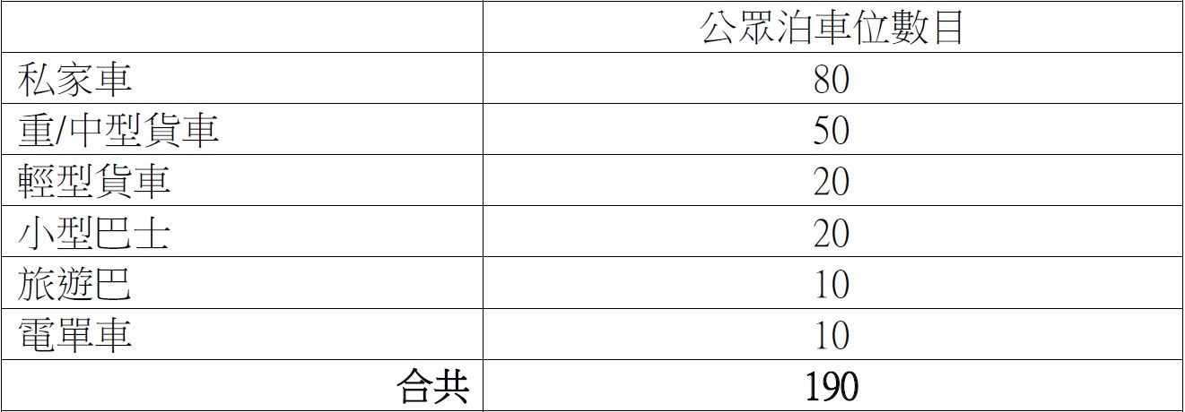 擬增建的地下停車場的公眾泊車位（區議會文件）