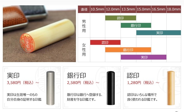 冷知識 日本印章分級制階級影響尺寸 下屬印章不能比上司大 香港01 社區專題