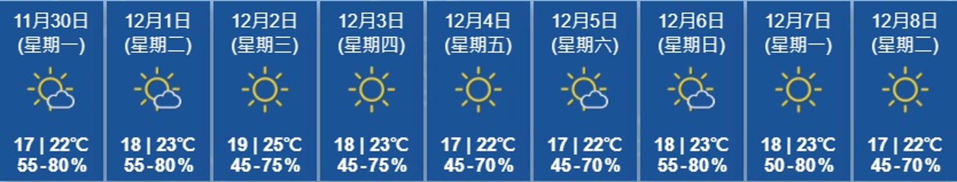 天文台 多雲清涼今日最高22 C 風勢間中清勁 香港01 天氣 天文台 多雲清涼今日最高22 C 風勢間中清勁 香港01 天氣