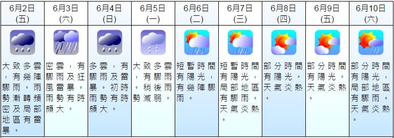 天文台九天天氣預報（網站截圖）
