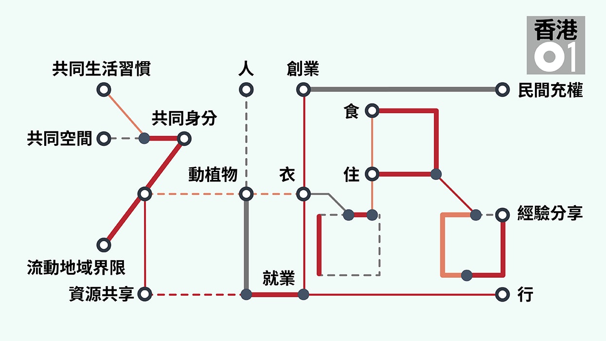 01社區搞緊乜? 01社區搞緊乜?
