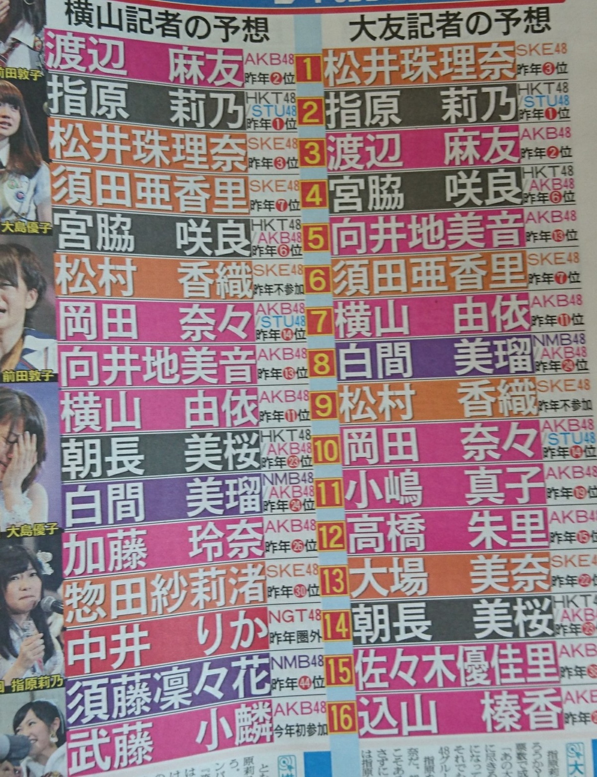 Akb48總選多圖 指原莉乃奪冠將全裸出鏡山本彩一人一票撐nmb 香港01 即時娛樂 Akb48總選多圖 指原莉乃奪冠將全裸出鏡山本彩一人一票撐nmb 香港01 即時娛樂
