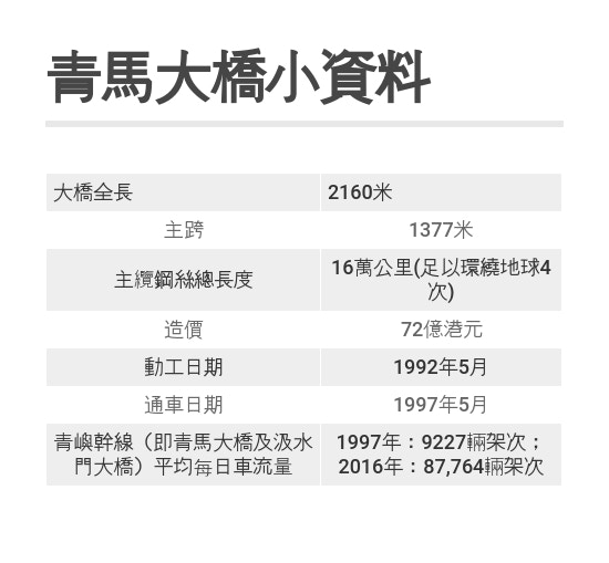 深水埗海旁逾十億天橋陣建制一致支持 Lihkg 討論區