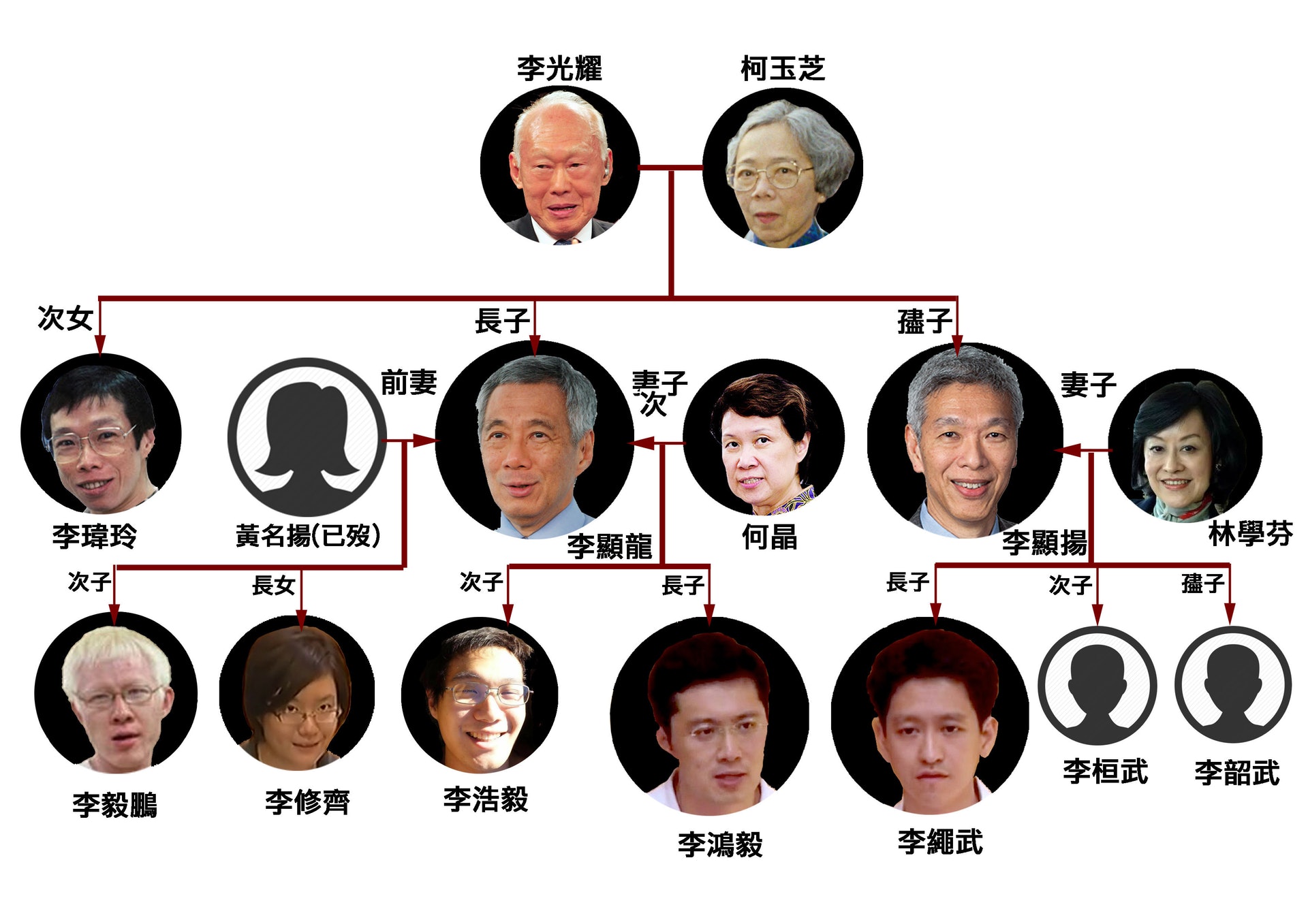 關李家事 新加坡第一家庭反目 李氏王朝 如何走下去 關李家事 新加坡第一家庭反目 李氏王朝 如何走下去