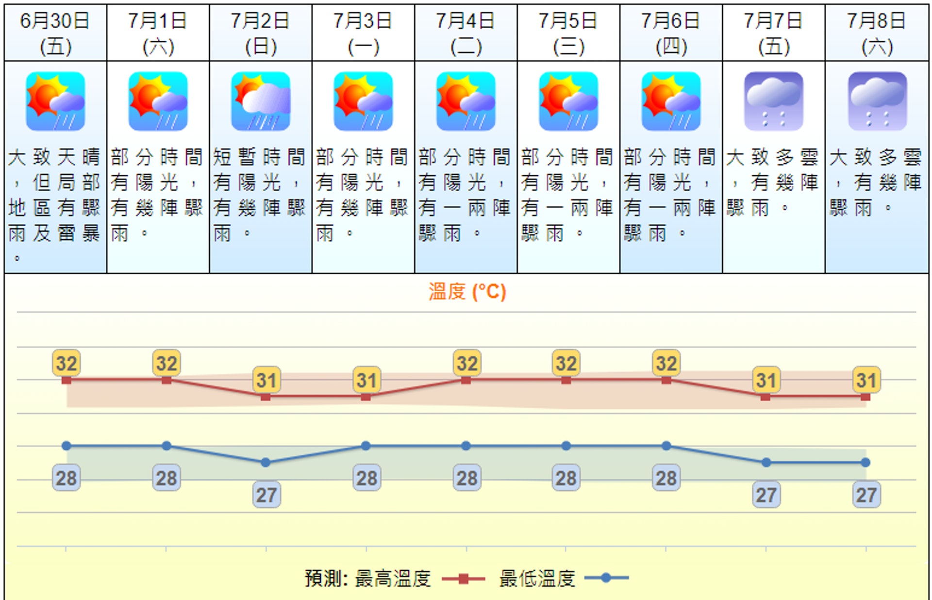 回歸年 97年七一天氣極惡劣黑雨襲港山泥傾瀉 香港01 社會新聞 回歸年 97年七一天氣極惡劣黑雨襲港山泥傾瀉 香港01 社會新聞