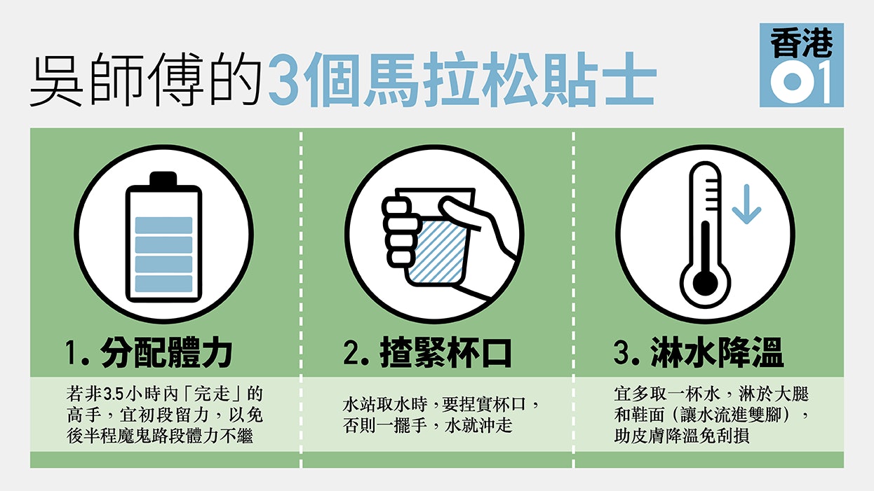 【渣馬】吳師傅教路 強戰渣馬3大貼士 【渣馬】吳師傅教路 強戰渣馬3大貼士