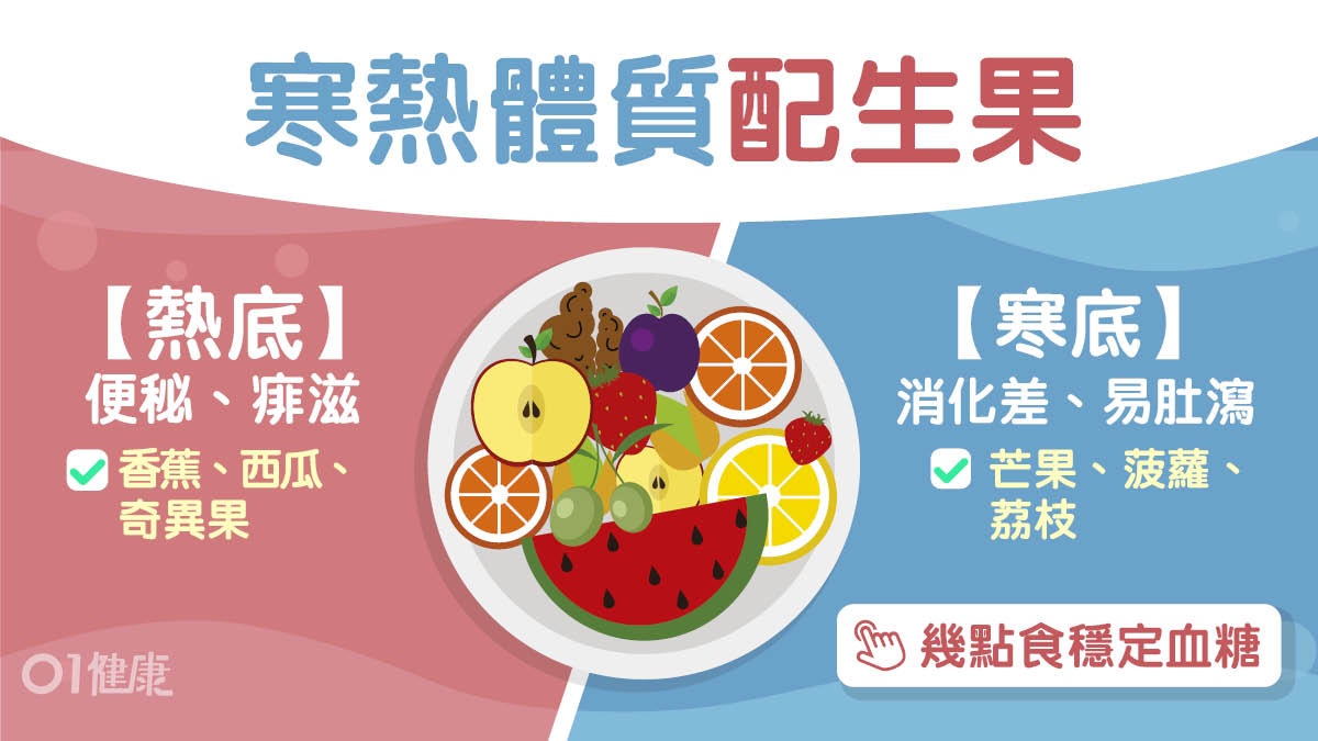 體質生果|香蕉涼榴槤熱15種水果分屬性寒底熱底食錯口臭傷脾胃 體質生果|香蕉涼榴槤熱15種水果分屬性寒底熱底食錯口臭傷脾胃