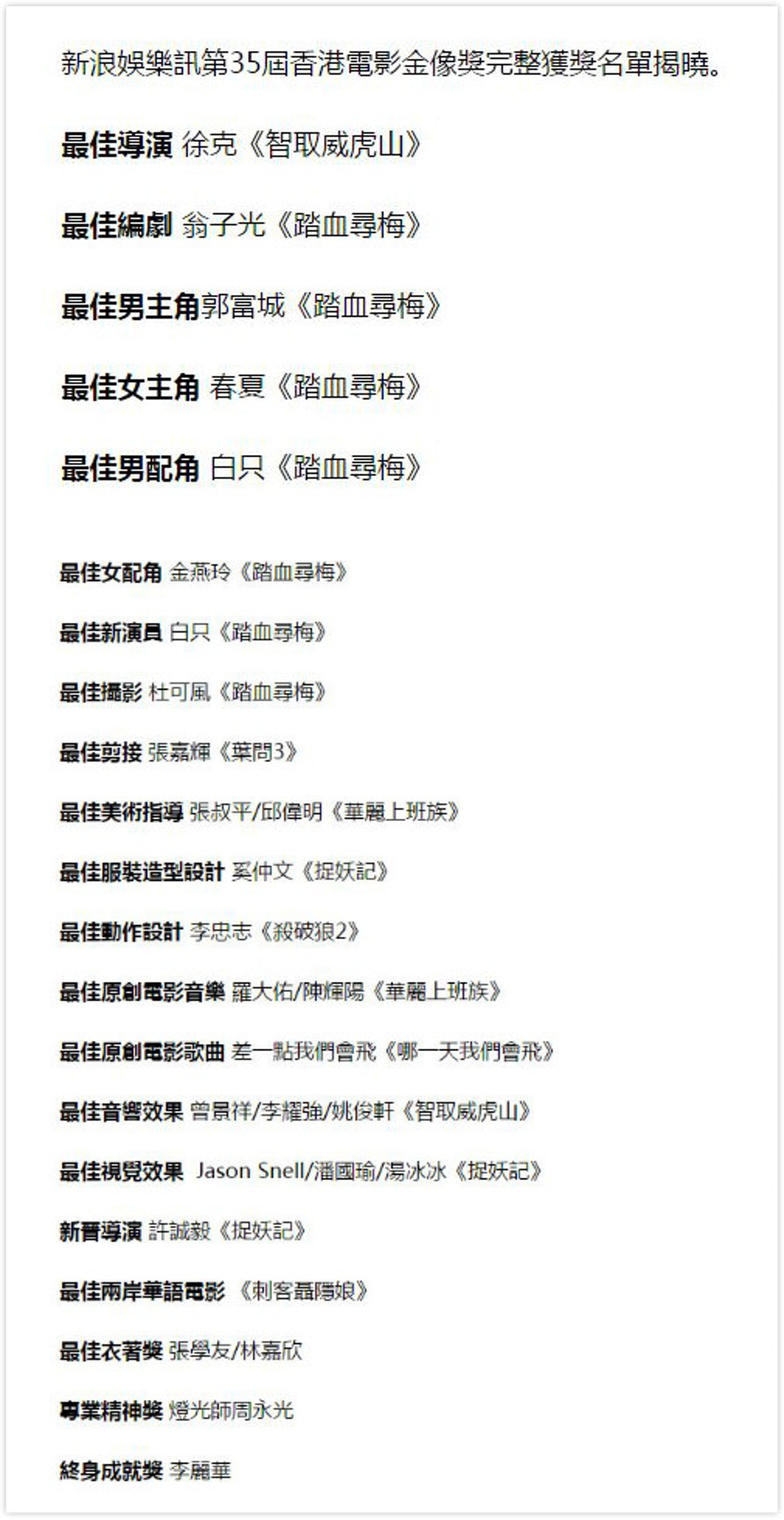 新浪公布的「完整」得獎名單未見最佳電影《十年》。(網上截圖) 新浪公布的「完整」得獎名單未見最佳電影《十年》。(網上截圖)