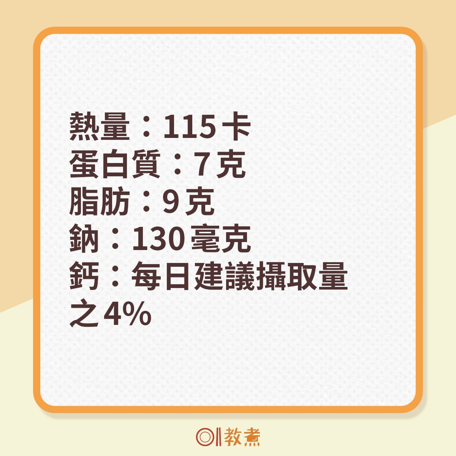 熱量：115卡｜蛋白質：7克｜脂肪：9克｜鈉：130毫克｜鈣：每日建議攝取量之4%｜（《香港01》製圖）