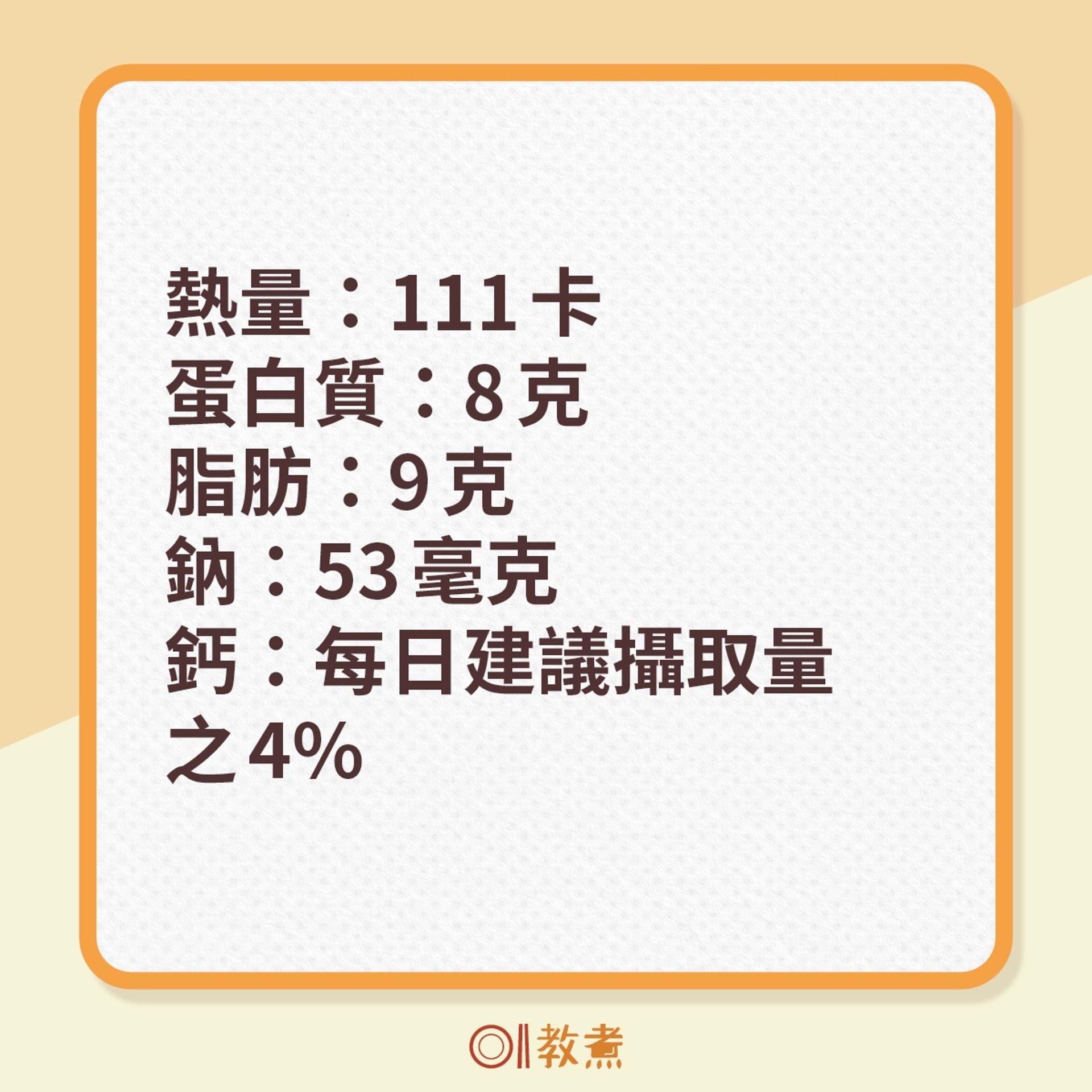 熱量：111卡｜蛋白質：8克｜脂肪：9克｜鈉：53毫克｜鈣：每日建議攝取量之4%｜（《香港01》製圖）