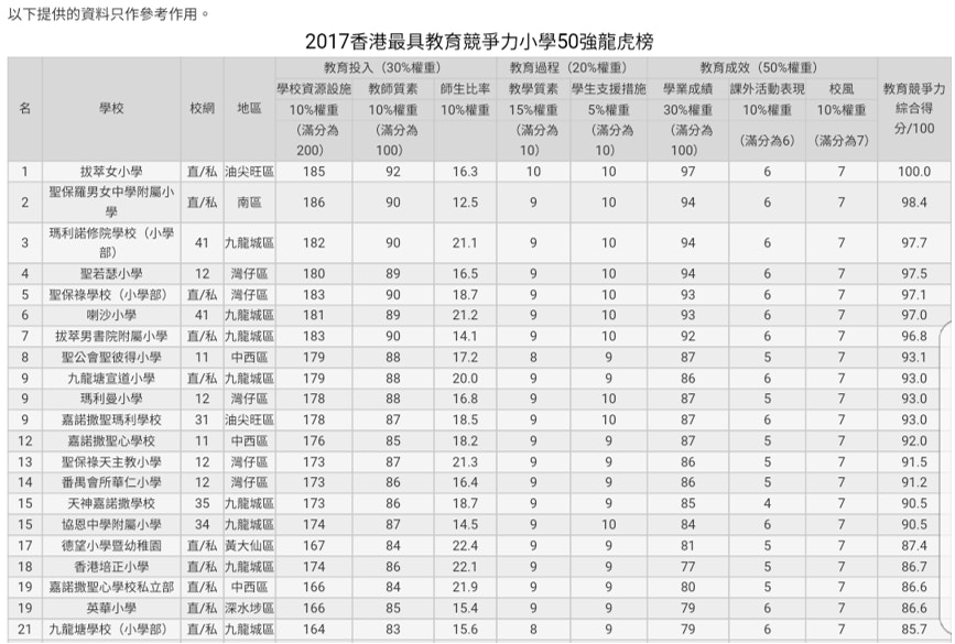 （香港專業教育出版社網上圖片）