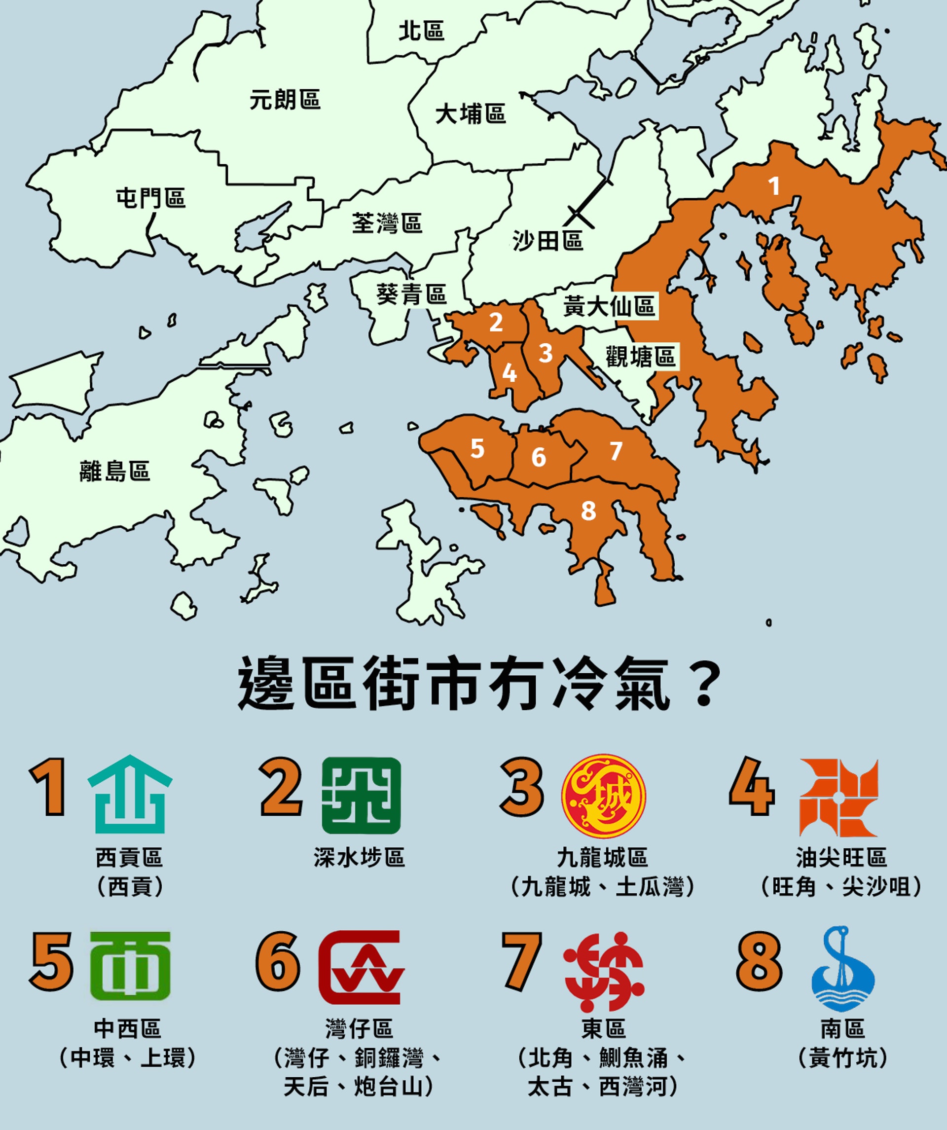 包括76個公眾街市、83個領展/外判管理街市、12個屋苑街市。*離島街市沒有計算在內。 包括76個公眾街市、83個領展/外判管理街市、12個屋苑街市。*離島街市沒有計算在內。