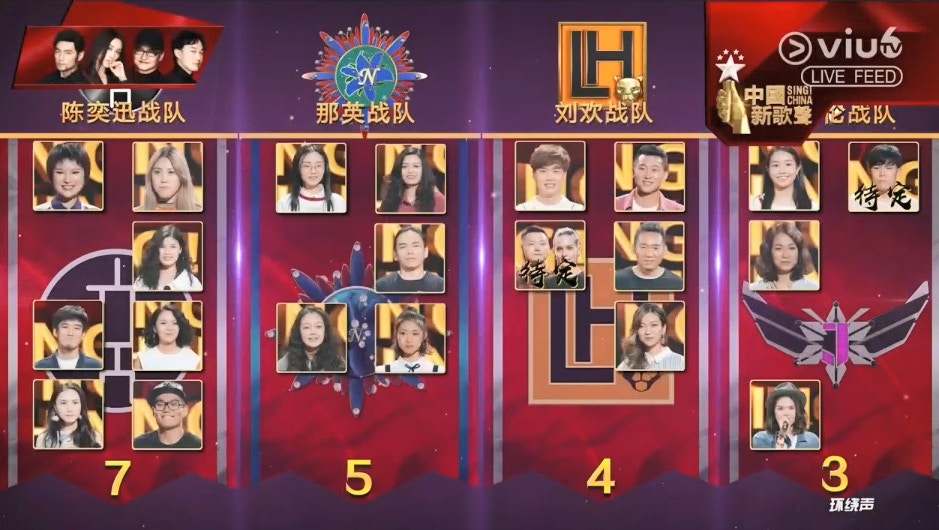 陳奕迅戰隊在今集仍是遙遙領先。 (影片截圖)
